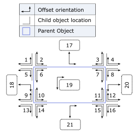 In this diagram, the 'long' arrow indicates the MAINOFFSET parameter and the 'short' arrow indicates the SUBOFFSET parameter for the $po() function.